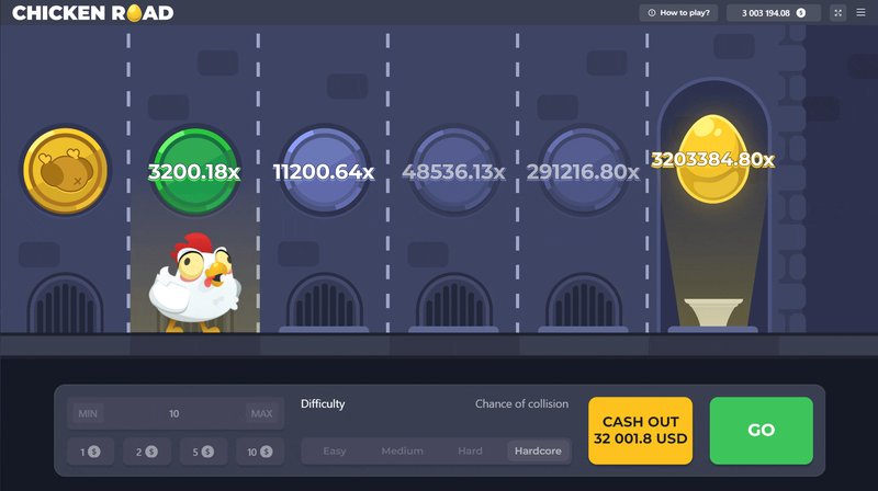 Overview of chicken road game